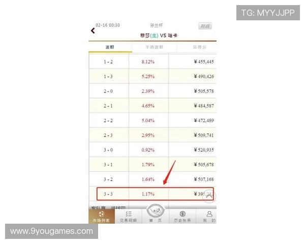 大型体育赛事预热期反波胆是什么防骗避坑指南 大型体育赛事预热期反波胆是什么防骗避坑指南