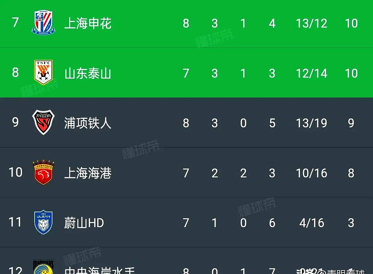 九游体育网页版入口-韩国球队在亚洲冠军联赛上连胜两场