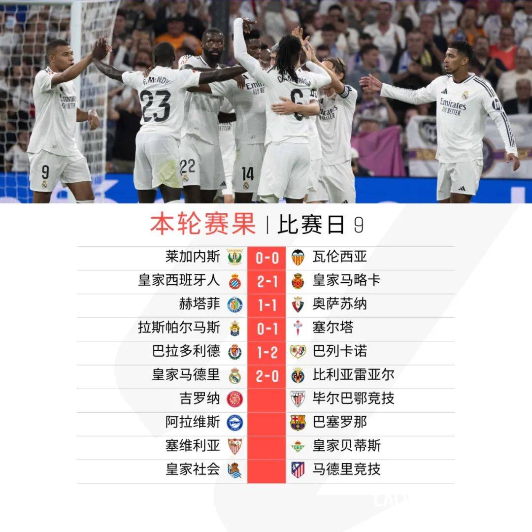 西班牙人客场逆转对手，取胜