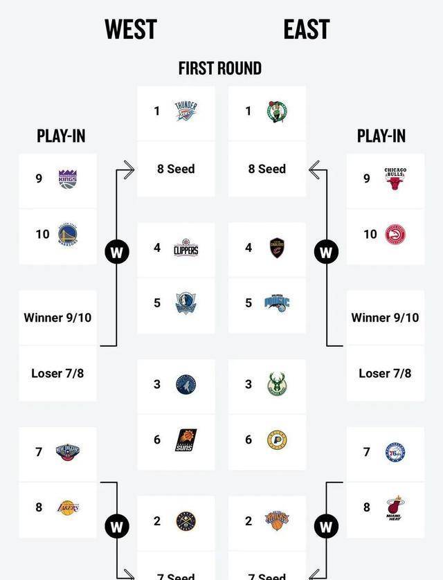 九游体育app下载-NBA季后赛赛程已定，争夺激烈