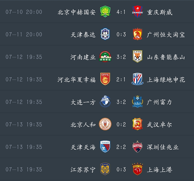 九游体育app下载-关于北京国安大胜重庆斯威，稳坐积分榜第二的信息