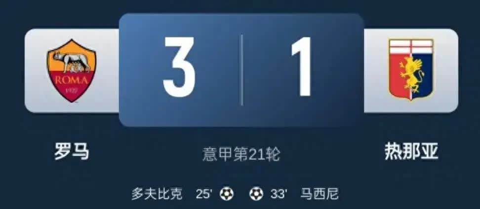 关于罗马客场逆转热那亚,豪取两连胜的信息 关于罗马客场逆转热那亚,豪取两连胜的信息